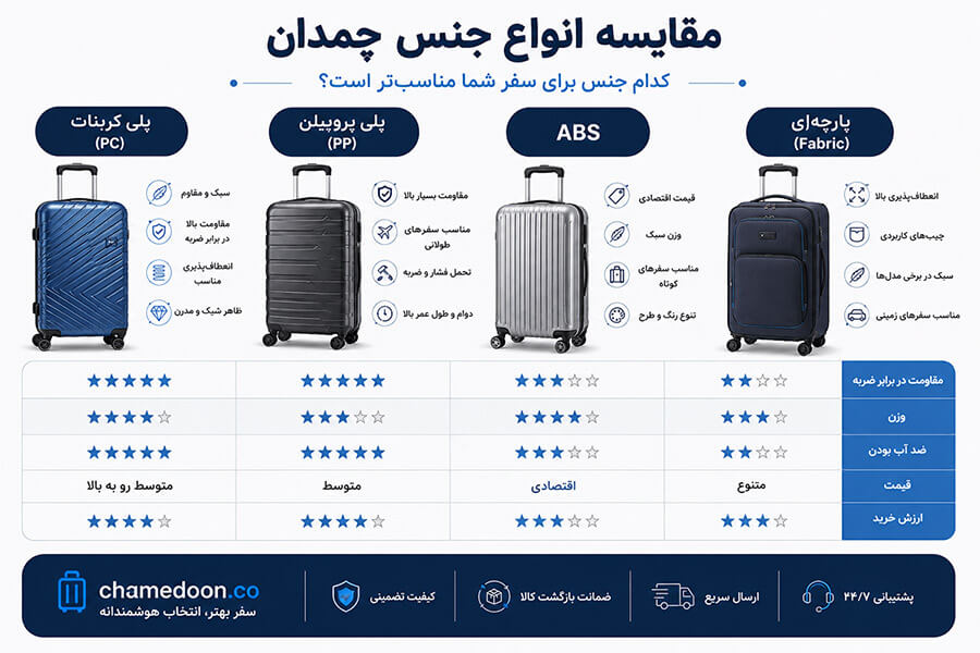 بهترین جنس چمدان کدام است